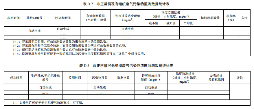 家具製造工業排（pái）汙許可證申請與（yǔ）核發技術規（guī）範2019(圖59)