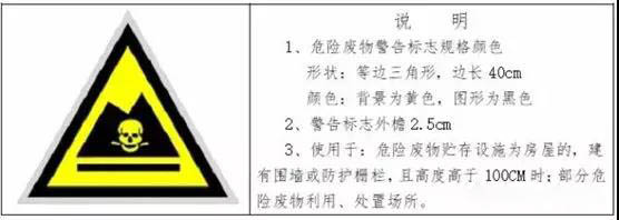 危險廢物臨時貯存場所怎麽設立（lì）?危險廢物貯存時間（jiān）不得超過一年(圖1)