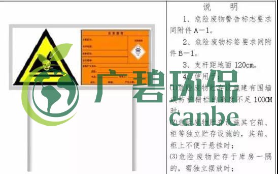 危險廢物臨時貯存場所（suǒ）怎麽（me）設立?危險廢物貯存時間不得超過一年(圖3)
