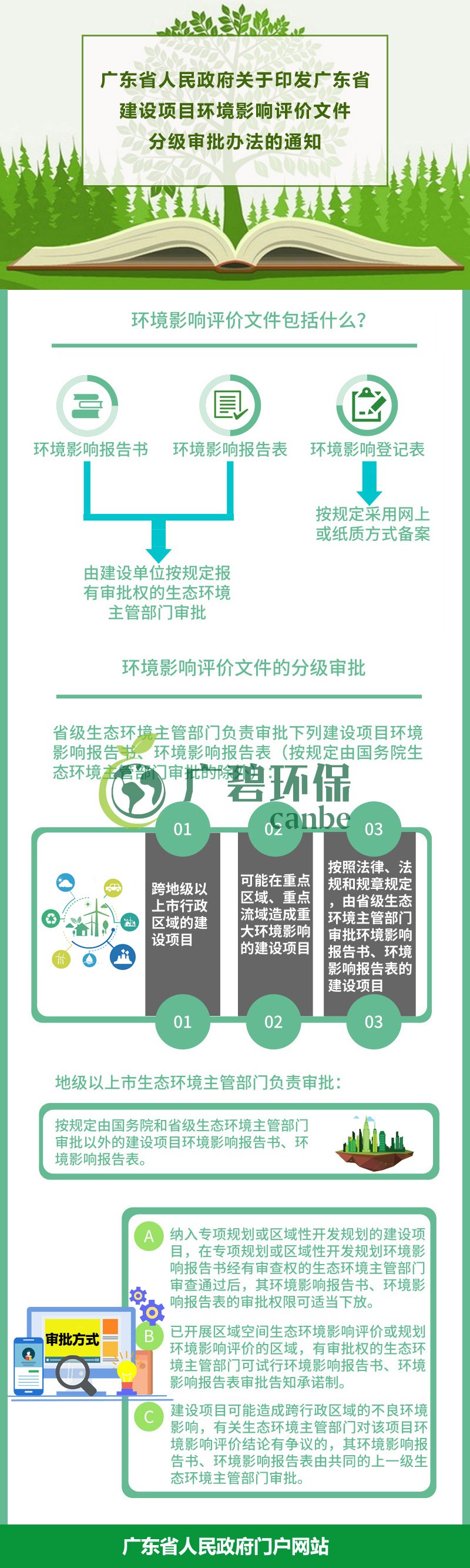 廣東省生態（tài）環境廳審批環境影響評價（jià）文（wén）件的建設（shè）項目（mù）名錄（2019年本）(圖1)