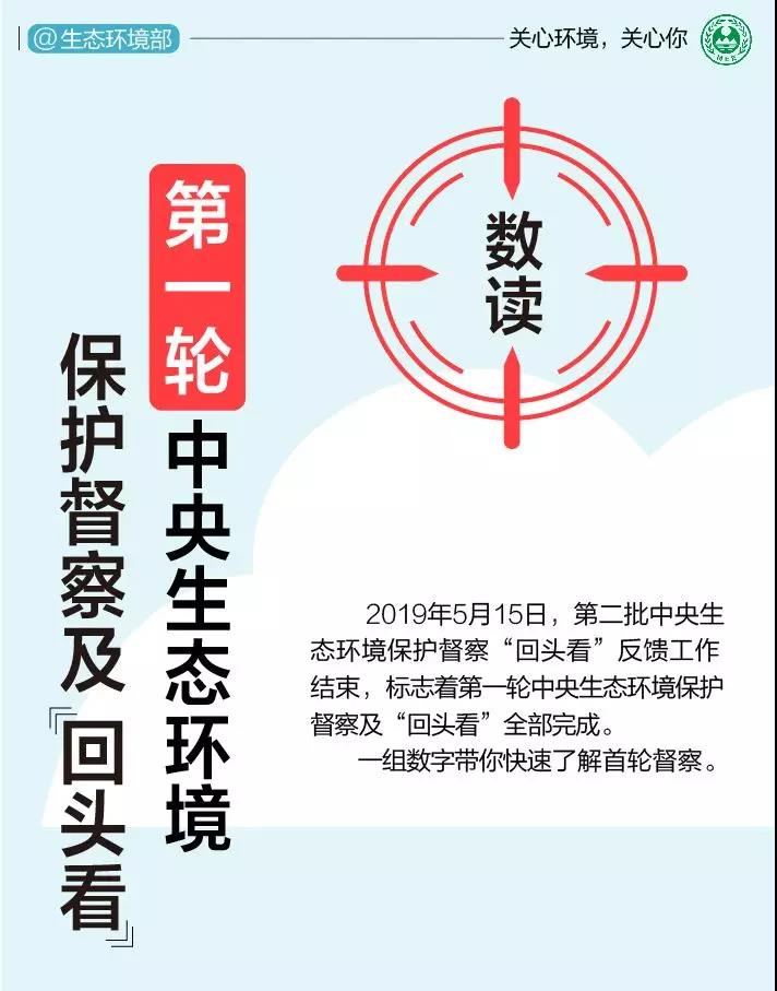 《中央生態環境保護督察（chá）工作規定》第二輪中央生態環保督察即將（jiāng）啟動！(圖1)
