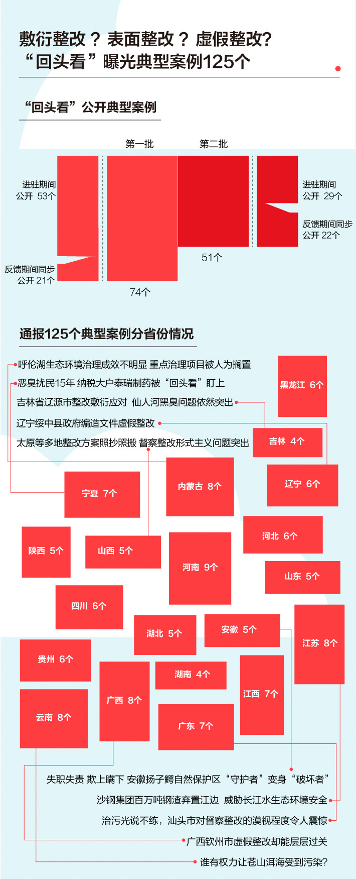 《中央生態環境保護督察工作規定》第二輪中（zhōng）央生態環（huán）保督察即將啟動！(圖（tú）5)