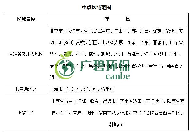 生態環境部印（yìn）發《重點行（háng）業揮發（fā）性（xìng）有機（jī）物綜合治理方案》(圖4)