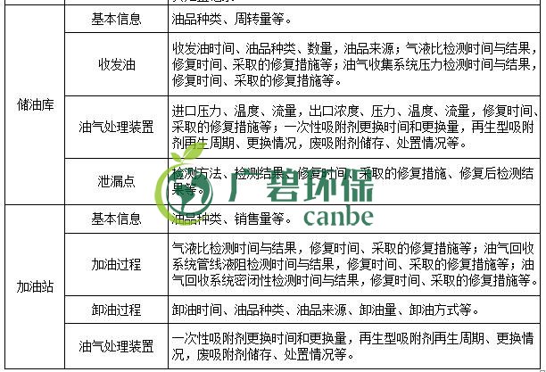 生態環境部印發《重點行業揮發性有機物綜（zōng）合治理方案》(圖7)