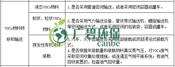 生態環境部印發《重點（diǎn）行業揮發性有機物綜合治理方案》(圖9)