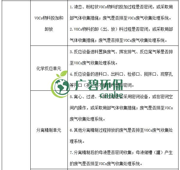 生態環境部印發《重點行業揮發（fā）性有機物綜合治理方案》(圖10)