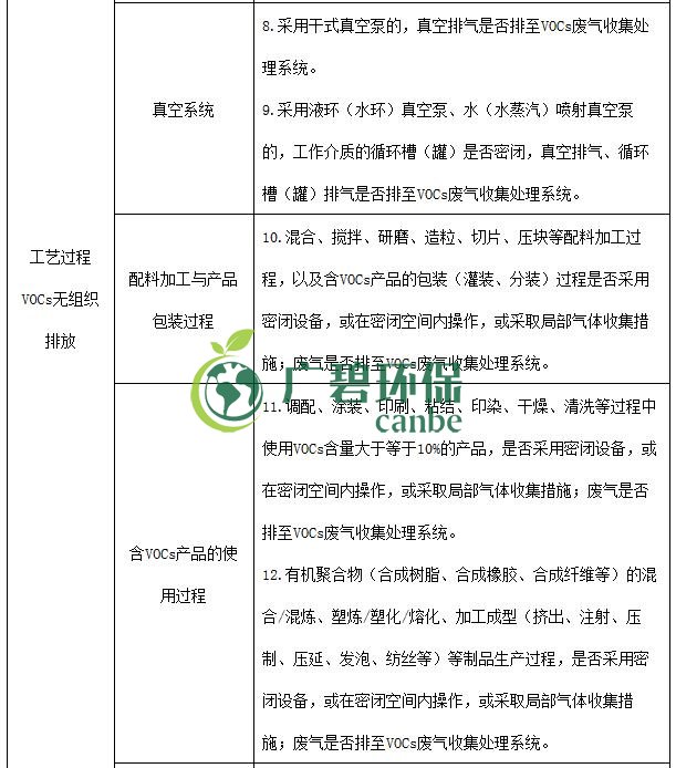 生態環境部印發《重點行（háng）業揮發性有機物綜合治理方案》(圖11)