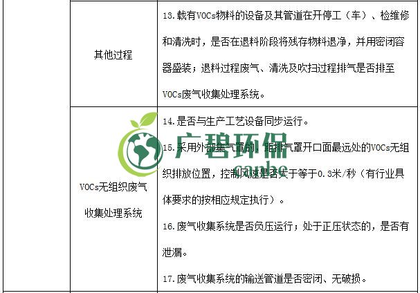 生態（tài）環境部印發《重點行業揮發性有機物綜合治理方案》(圖12)