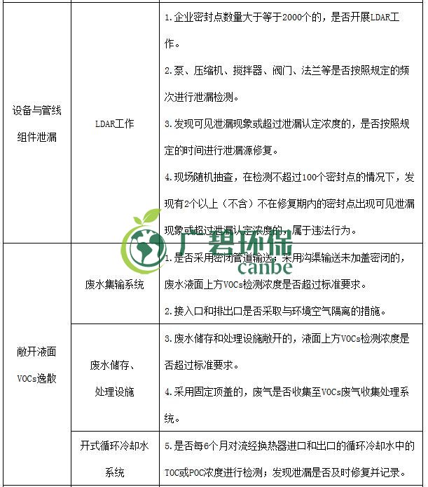 生態環境部印發《重點行（háng）業揮發性有機（jī）物綜合（hé）治理方案》(圖13)