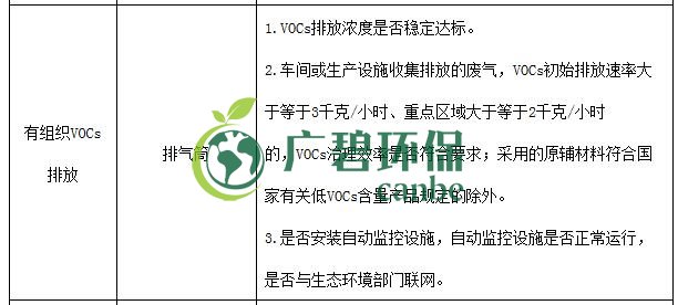 生態環境部印（yìn）發《重點行業揮發性（xìng）有機物綜合治理方案》(圖14)