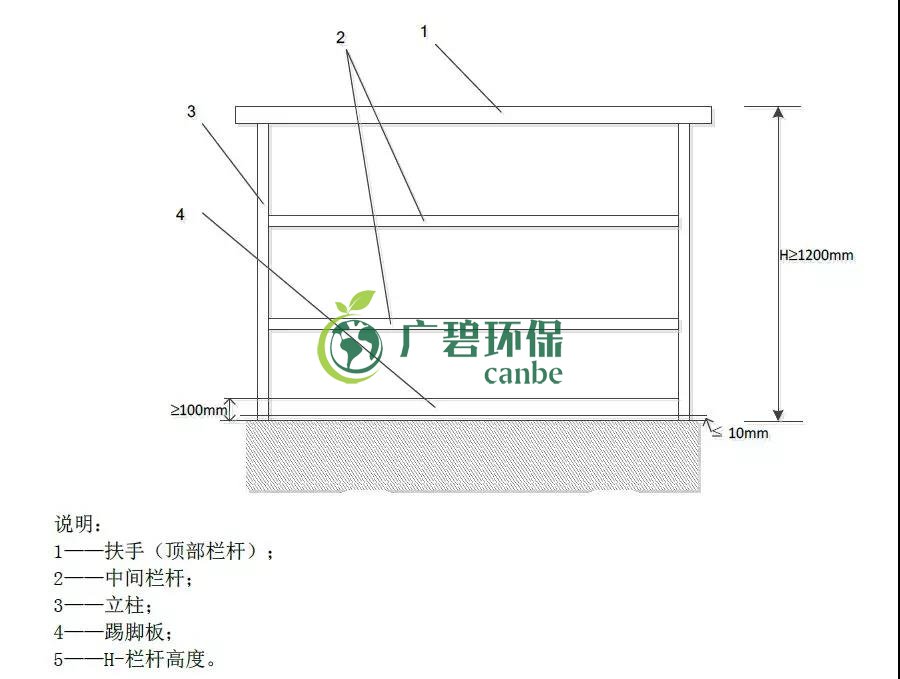 如何設置（zhì）廢氣監測平台？監測點位怎麽布設？(圖1)