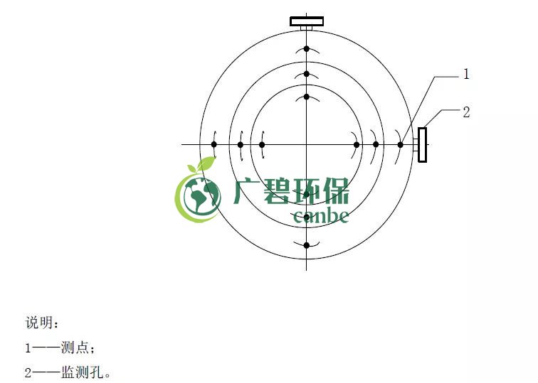 如何設置廢氣監測平台？監測點位怎麽（me）布設？(圖4)