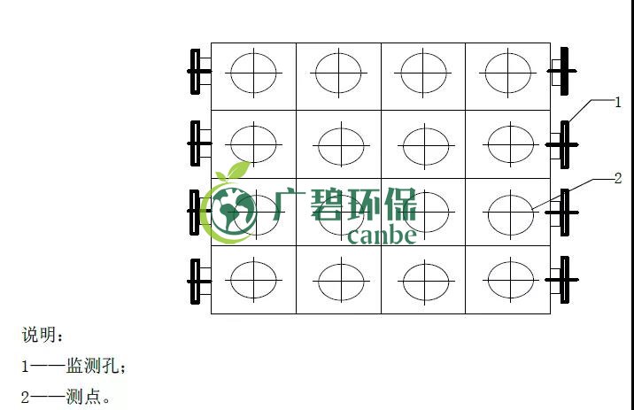 如何設置廢氣監測（cè）平台？監測點位怎麽布設？(圖5)