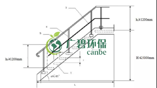 如何設置廢（fèi）氣（qì）監（jiān）測平台？監測點（diǎn）位怎麽布設？(圖6)