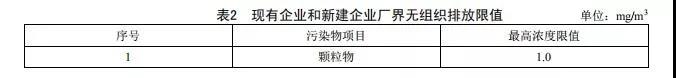 廣東省《陶瓷工業大氣汙染物排放標準》2019年8月開始實施(圖3)