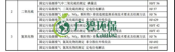 廣東省《陶瓷工業大氣汙染物排（pái）放標準》2019年8月開始實施(圖4)