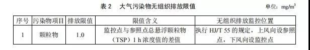 廣（guǎng）東省《玻璃工業大氣汙染物排放標準》2019年8月實施(圖3)
