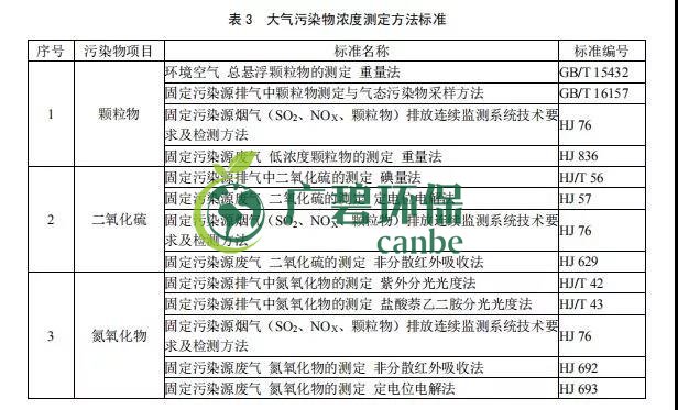 廣東省《玻璃工業（yè）大氣汙（wū）染物排放標準》2019年8月實施(圖4)
