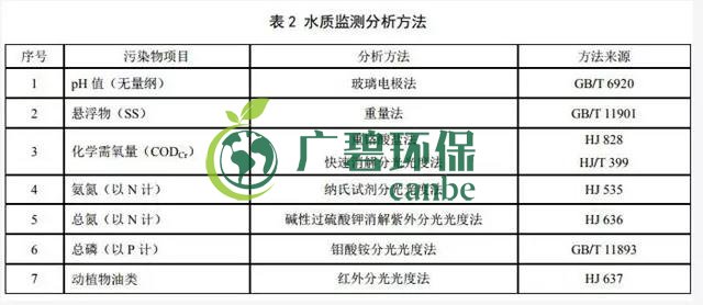 天津《農村生（shēng）活汙水處理設施水汙染物排（pái）放標準》2019年7月10日起實施(圖4)