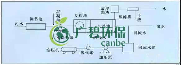 製藥行業廢水是什麽？製藥行（háng）業廢水處理技術（shù）(圖2)