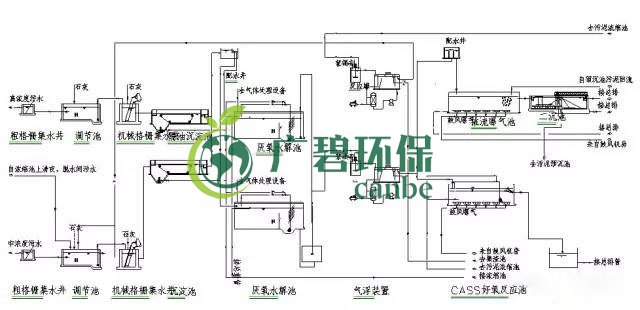 製藥行業廢（fèi）水是什麽？製（zhì）藥行業廢水處（chù）理技術(圖（tú）4)