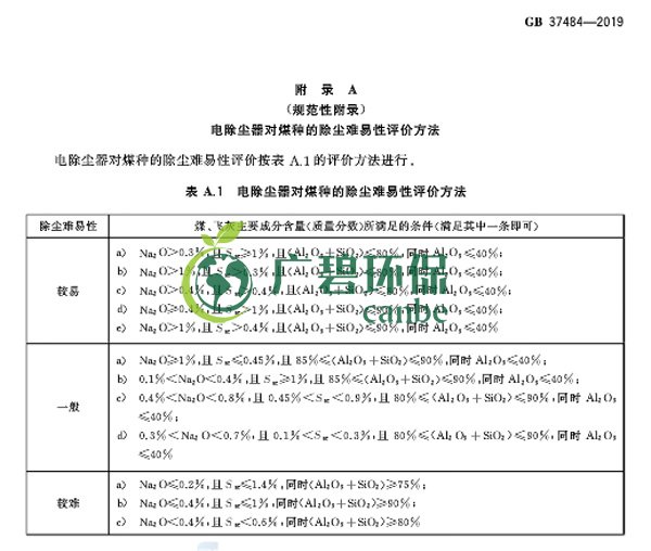 國家標準委發布《除塵器能效限定值及（jí）能效等級》(圖11)