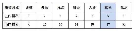 南（nán）海7月（yuè）空（kōng）氣質量 優（yōu）良天數（shù）超9成(圖3)