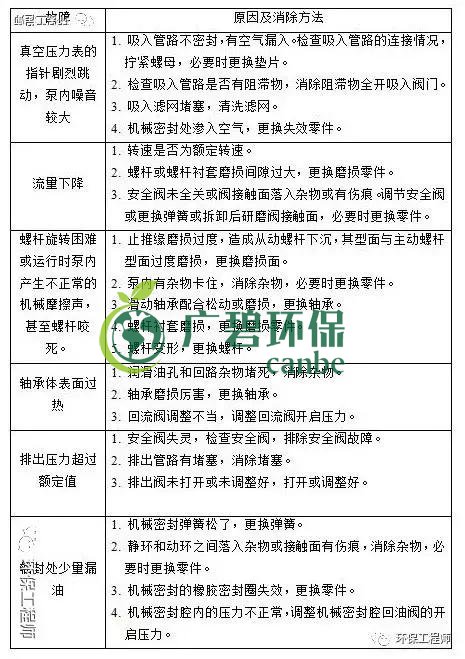 汙水處理設備管理與維（wéi）護手冊 (圖（tú）1)