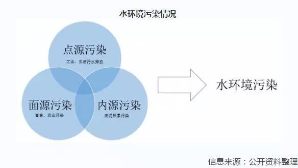 2019年中國水汙染治理行業發展狀況分析