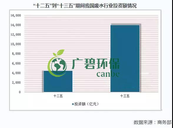 2019年（nián）中國水汙染治理行業發展狀況分（fèn）析(圖3)