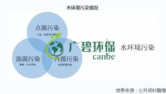 2019年中國水汙染（rǎn）治理行業發展狀況分析(圖7)