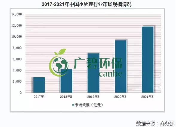 2019年（nián）中國水（shuǐ）汙染（rǎn）治理行業發展狀（zhuàng）況（kuàng）分析(圖（tú）8)
