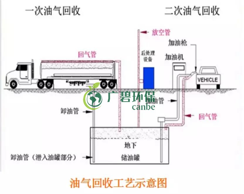 佛山南海區首個（gè）油氣回收在線監測正式投（tóu）入使用(圖1)