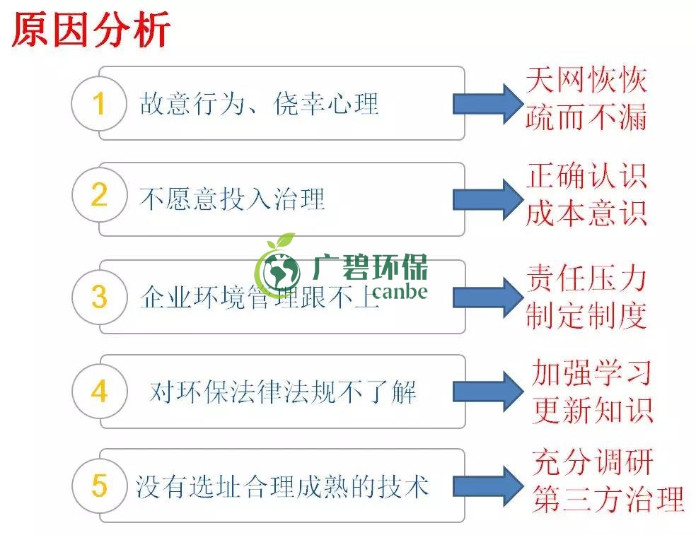 企業有哪些常見的環境違法行為？(圖（tú）2)