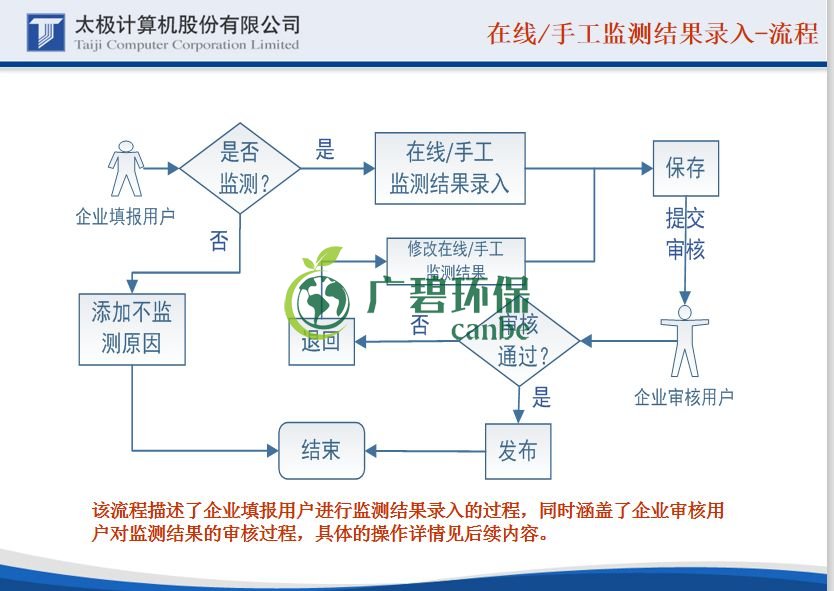 國家排汙許可證（zhèng）的證後管理申報怎麽做(圖8)