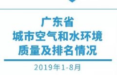 8月全省空氣和水環境質量及排名情況（kuàng）