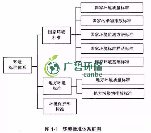如何確定企業汙染物排放標準？(圖1)