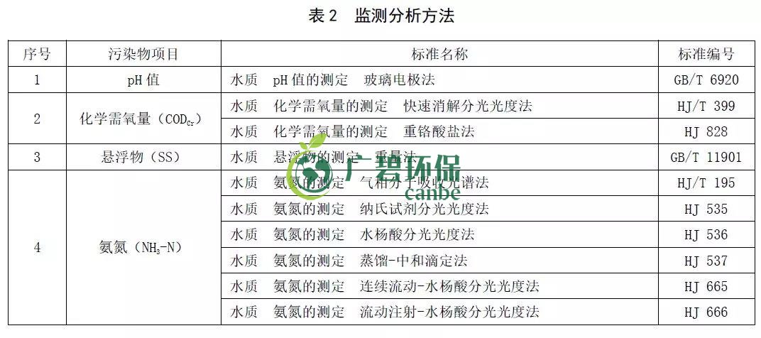 山東《農村生活汙水（shuǐ）處理處置設施（shī）水汙染物排放標（biāo）準》發布(圖4)