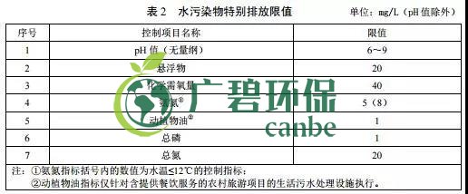 廣東省級地（dì）方標準《農（nóng）村生活汙水（shuǐ）處理排放標準》發布(圖3)