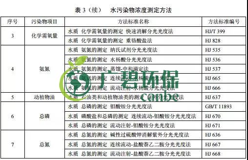 廣東（dōng）省級地方標準《農村生活汙水處理（lǐ）排放標準》發布(圖4)