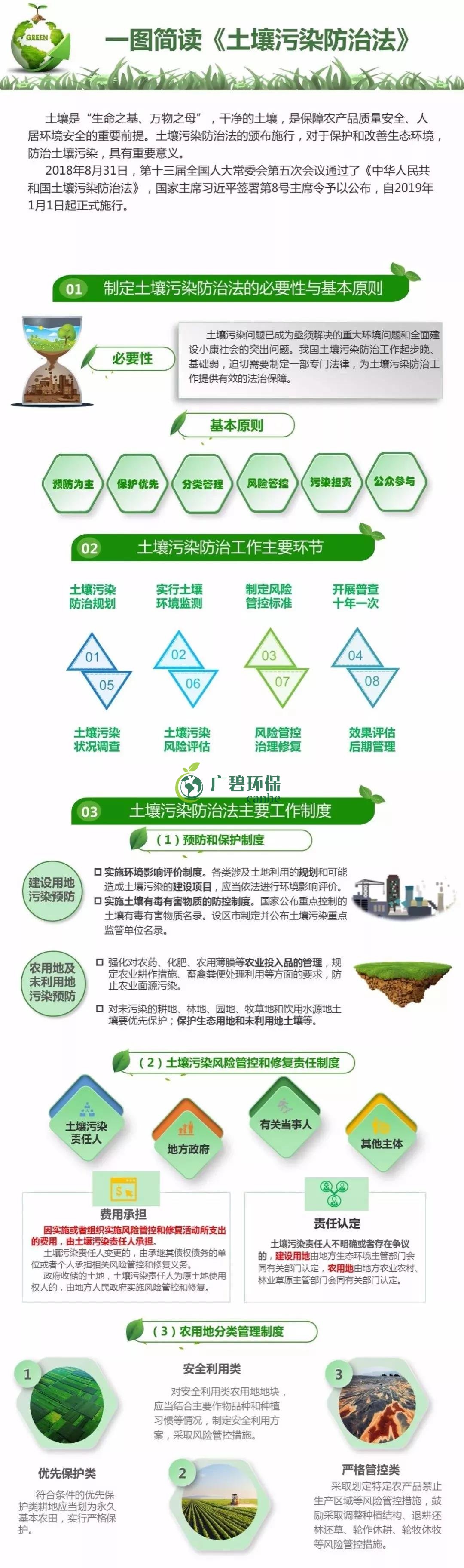 【世界土壤日】《土壤汙染防治（zhì）法》有哪些亮（liàng）點？(圖1)