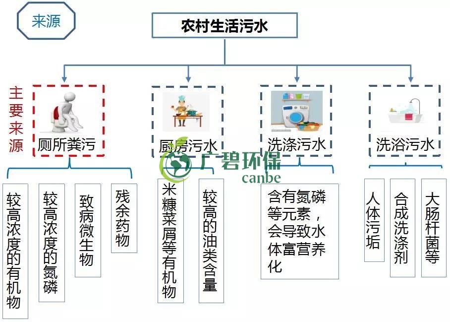 農村環境綜合整治與農村生活汙水治理(圖3)