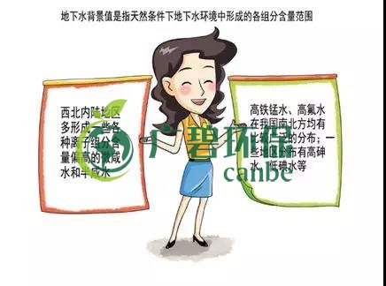 土壤環（huán）保：地下水汙染的來源、途徑與特點(圖3)
