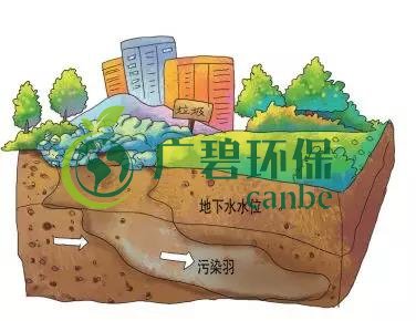 土壤環保：地下水汙染的來源、途徑與（yǔ）特點(圖5)