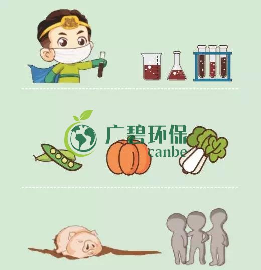 造（zào）成土（tǔ）壤汙染的原因有哪（nǎ）些？(圖3)