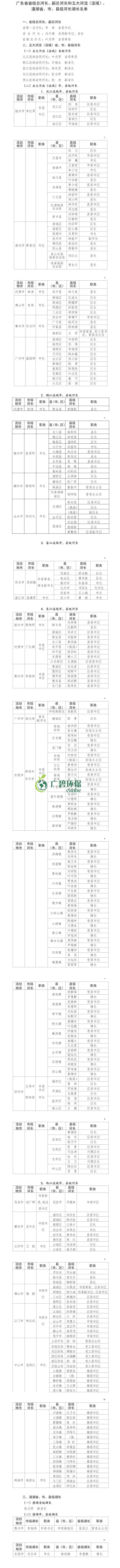 廣東公布（bù）省級河湖最新河湖長名單！(圖1)