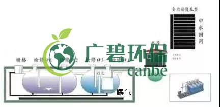 冬季氨氮處理如何（hé）才能達標？(圖1)