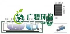 冬季氨（ān）氮處理如何才能達標？