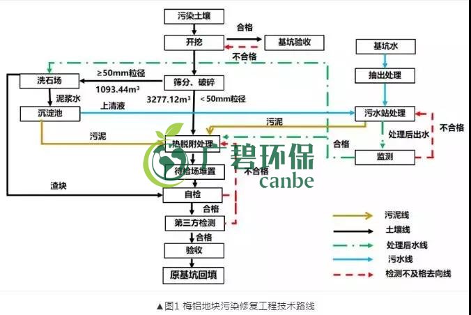 有機汙染土壤修複技術及二次汙（wū）染防治分析(圖2)