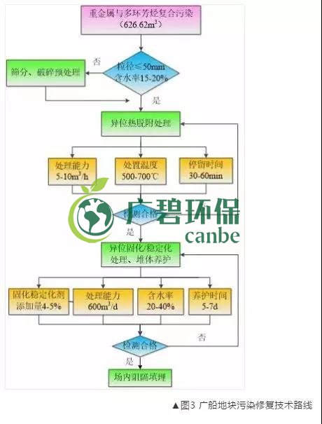 有機汙染土（tǔ）壤修（xiū）複技術及二次汙染（rǎn）防治分析(圖4)